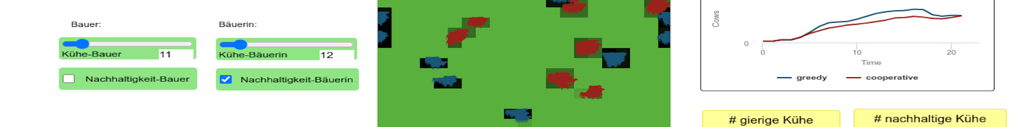 Gierig oder solidarisch