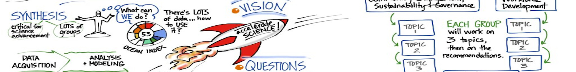 Modellierung und Simulation von nachhaltigen Prozessen